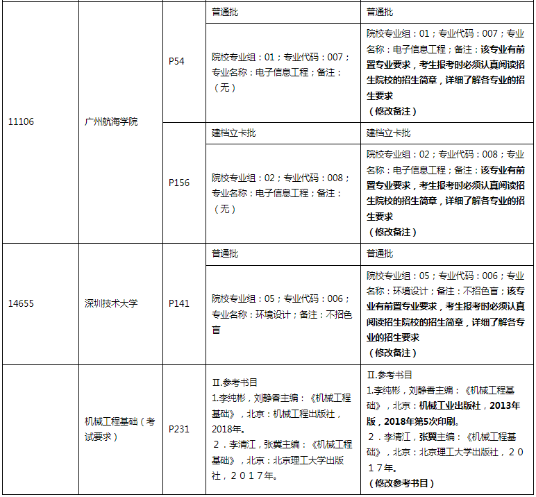 考試要求變動(dòng)