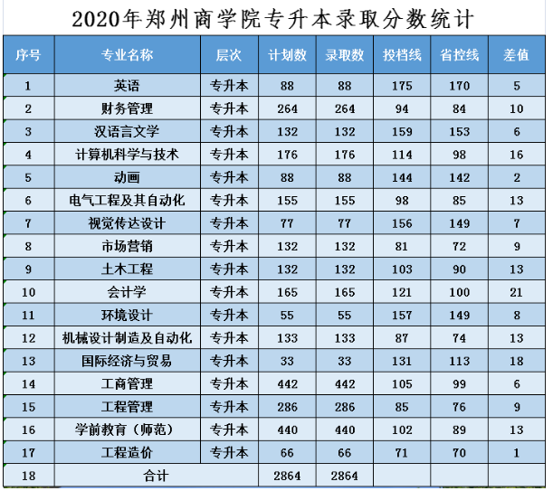 郑州商学院二本图片