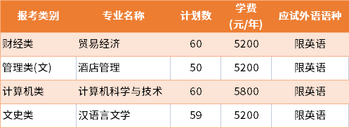 2022年江蘇第二師范學(xué)院普通批專轉(zhuǎn)本招生專業(yè)及學(xué)費(fèi)