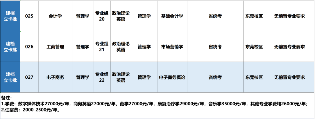 招生專業(yè)