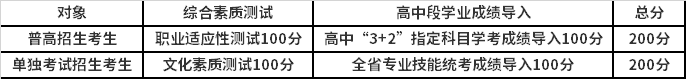 2021年台州职业技术学院高职提前招生校考科目