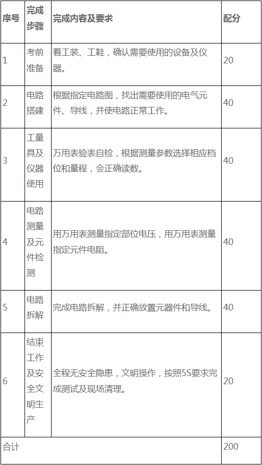 汽車電氣設(shè)備電路搭建與檢測(cè)