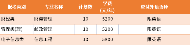 2022年南京郵電大學(xué)建檔立卡批專轉(zhuǎn)本招生專業(yè)及學(xué)費(fèi)