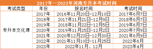 2017年一2023年河南专升本考试时间