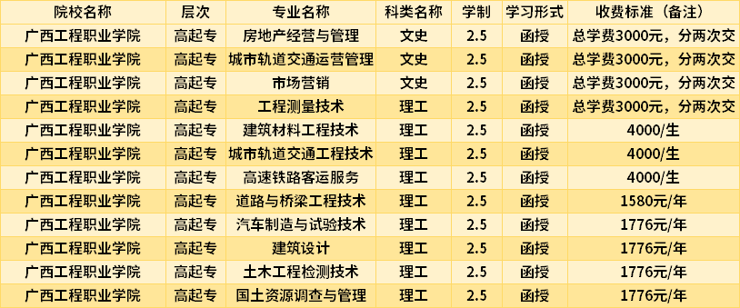 广西工程职业学院2022成人高考入学费用.png