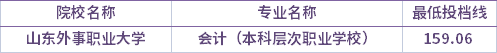 2021年山東外事職業(yè)大學(xué)建檔立卡考生專升本錄取分?jǐn)?shù)線(最低投檔線)