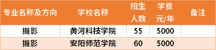 河南專升本攝影專業(yè)招生院校和招生人數(shù)