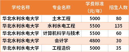 華北水利水電大學(xué)2021年專(zhuān)升本專(zhuān)業(yè)計(jì)劃及學(xué)費(fèi)