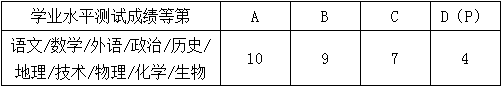 學(xué)業(yè)水平測試成績10門科目換算成績