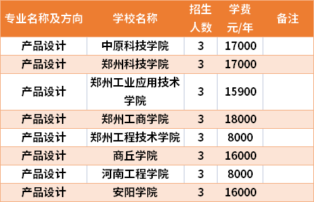 河南專升本產(chǎn)品設(shè)計(jì)專業(yè)招生院校和招生人數(shù)