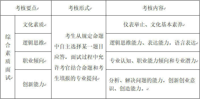 綜合素質(zhì)面試考試方式和內(nèi)容