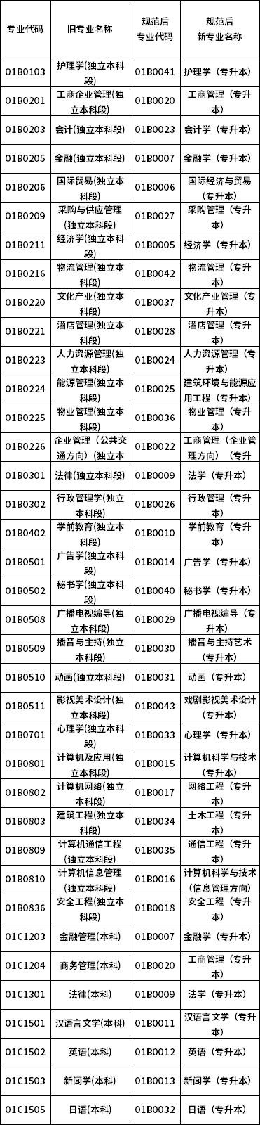 北京市海淀区发放2021年下半年自考毕业证书的通知