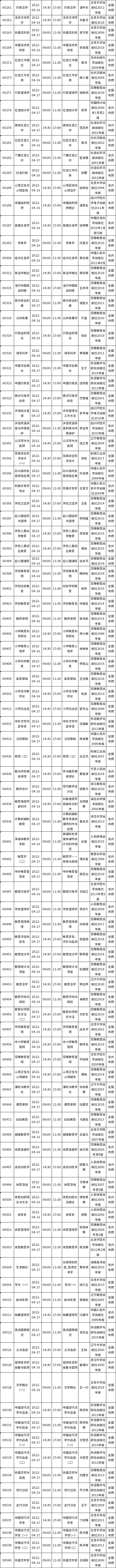 四川省2022年4月自考考试课程简表
