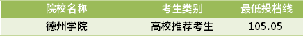 2021山東專升本紡織工程專業(yè)錄取分?jǐn)?shù)線(最低投檔線)