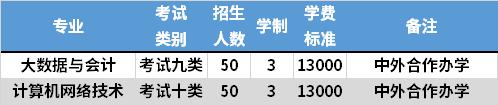 2021年唐山職業(yè)技術學院(中外合作辦學)高職單招專業(yè)計劃