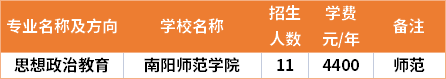 河南專升本思想政治教育專業(yè)招生院校和招生人數(shù)