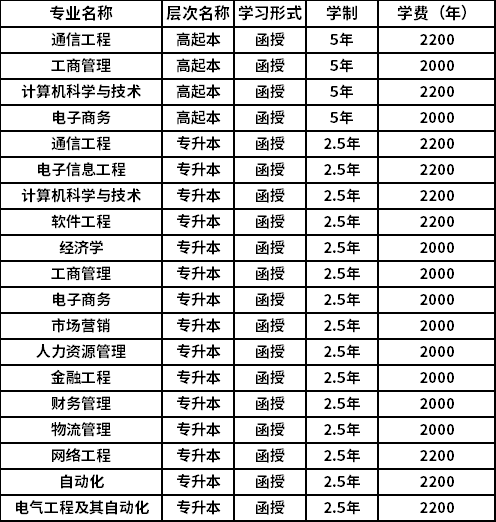 南京邮电大学成人高考2022级新生学费收费标准.png