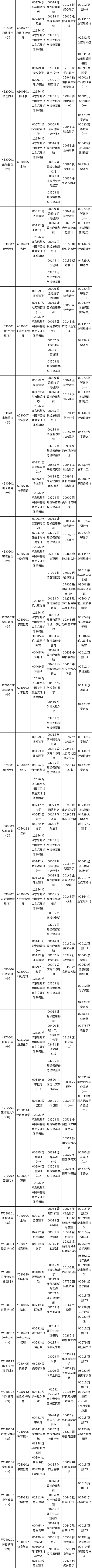 四川省2022年4月自考考试课表
