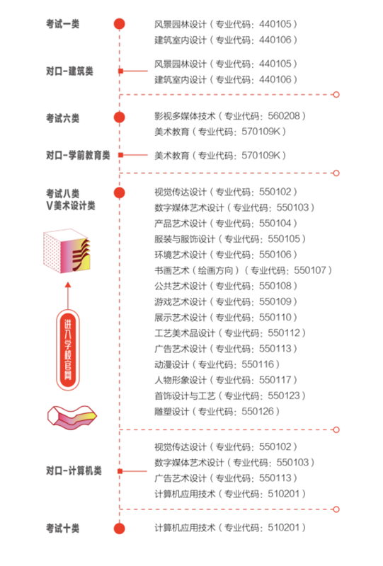 2022年河北工藝美術(shù)職業(yè)學(xué)院高職單招招生專業(yè)