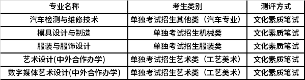 單獨考試招生考生各專業(yè)綜合測評方式