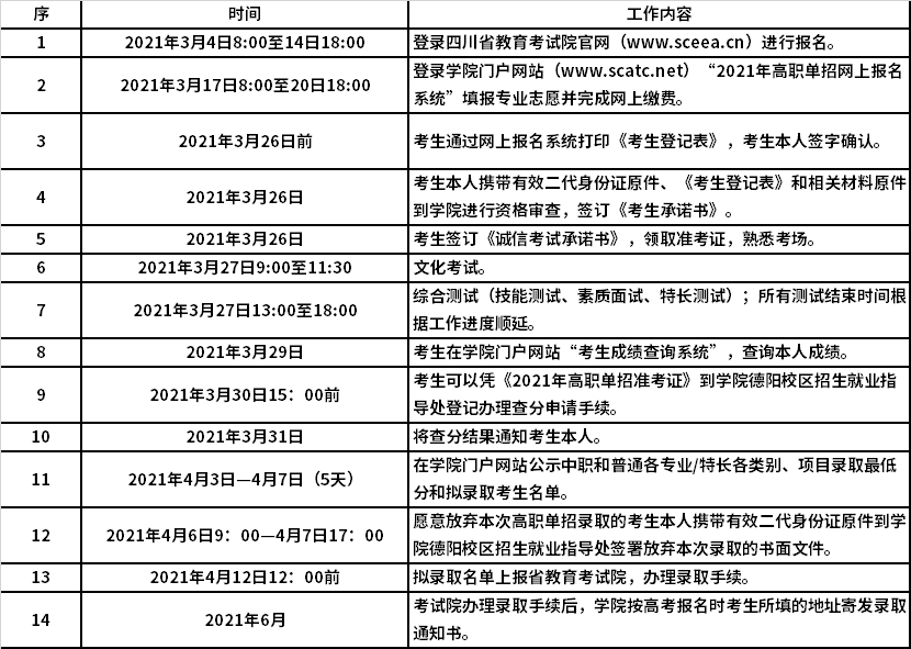 四川建筑職業(yè)技術(shù)學(xué)院2021年高職單招時(shí)間安排表