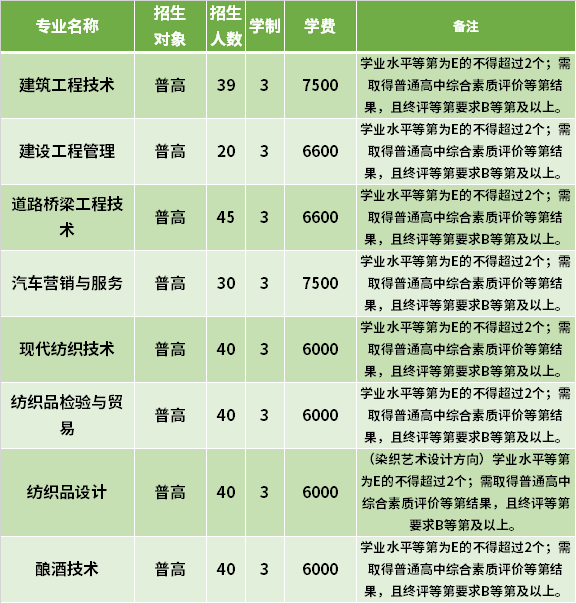 2021年浙江工业职业技术学院高职提前招生专业计划