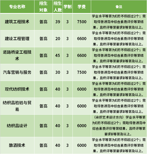 2021年浙江工業(yè)職業(yè)技術(shù)學(xué)院高職提前招生專業(yè)計(jì)劃