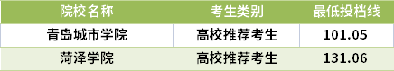 2021山東專升本建筑學(xué)專業(yè)錄取分?jǐn)?shù)線(最低投檔線)