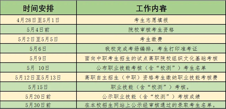 2021年广州铁路职业技术学院自主招生时间安排