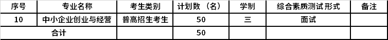 永嘉校区 2021 年提前招生专业及计划