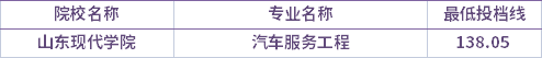 2021年山东英才学院退役士兵考生专升本录取分数线(最低投档线)