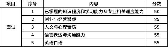 2021年浙江經(jīng)濟(jì)職業(yè)技術(shù)學(xué)院提前招生報(bào)名考試信息