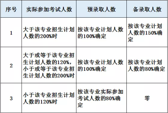 2021年浙江机电职业技术学院提前招生报名考试信息