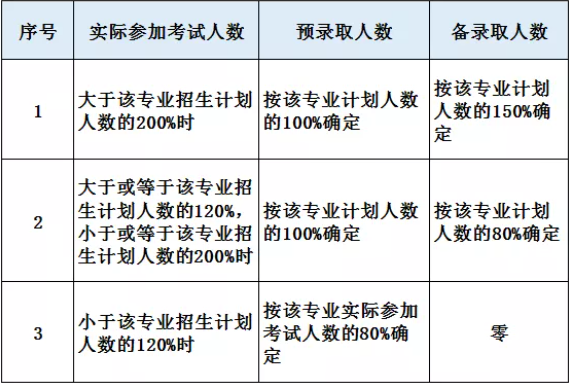 2021年浙江機電職業(yè)技術(shù)學院提前招生報名考試信息