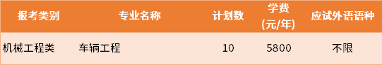 2022年江蘇師范大學退役士兵批專轉本招生專業(yè)及學費