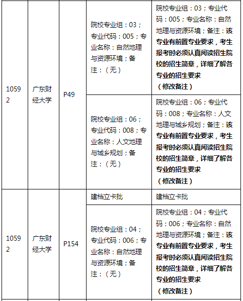 考試要求變動