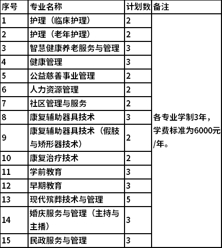 2022年北京社会管理职业学院跨辽宁单独招生专业