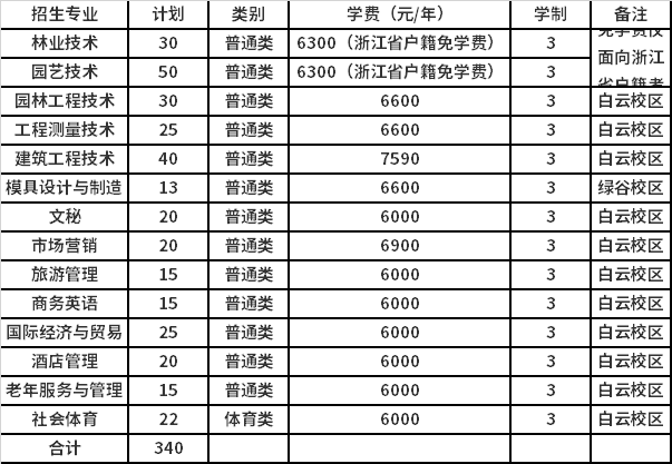 普高招生考生提前招生計(jì)劃表