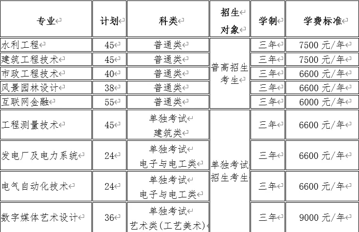 2021年浙江同济科技职业学院高职提前招生专业计划