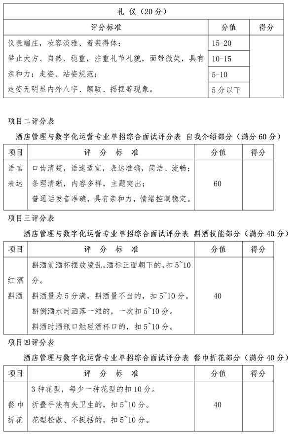 四川化工职业技术学院自主招生酒店管理与数字化运营专业技能测试评分表(中职考生)