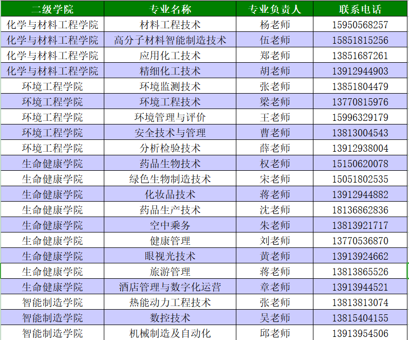 各專業(yè)負責人聯(lián)系方式