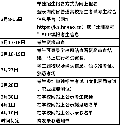 2021年怀化师范高等专科学校单独招生安排