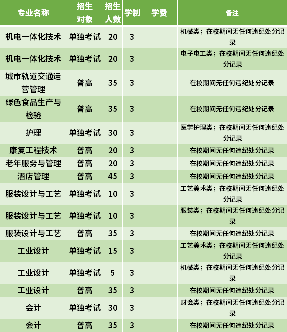2021年杭州万向职业技术学院高职提前招生专业计划
