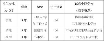 2021年广州卫生职业技术学院面向中职生自主招生专业计划