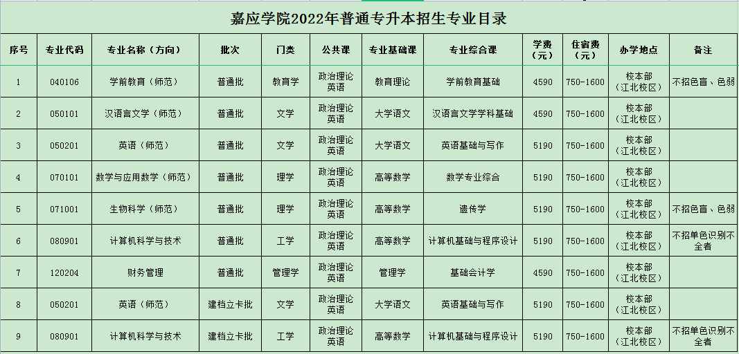 考試科目