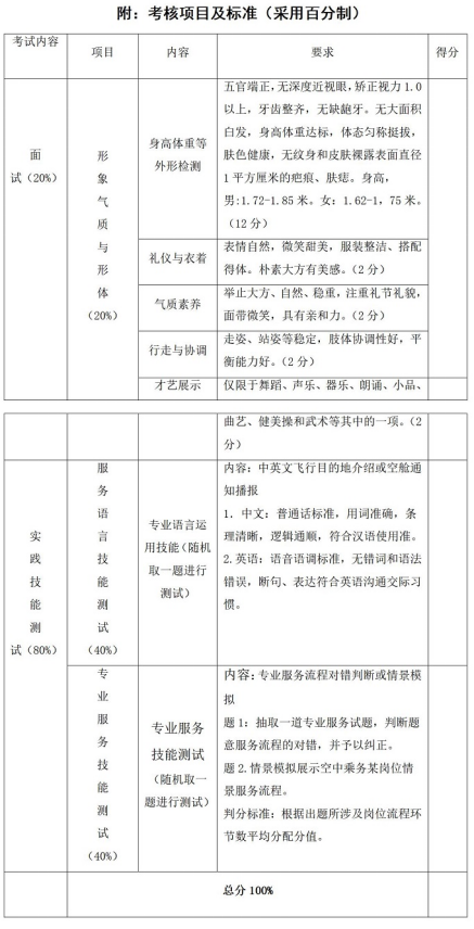 2022年湖南商务职业技术学院单招空中乘务专业考试大纲