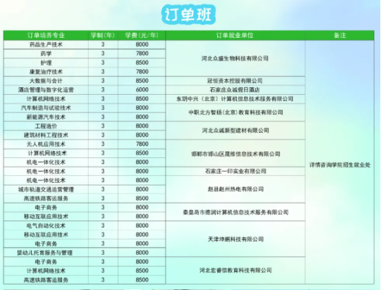 2022年渤海理工职业学院高职单招招生专业计划