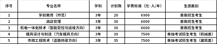 2021年杭州科技职业技术学院高职提前招生专业计划