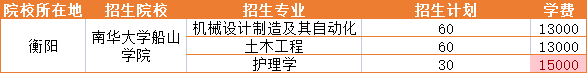 2021年南華大學(xué)船山學(xué)院招生專業(yè)學(xué)費(fèi)詳情