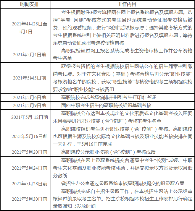 广东省2021年高职院校自主招生工作日程安排
